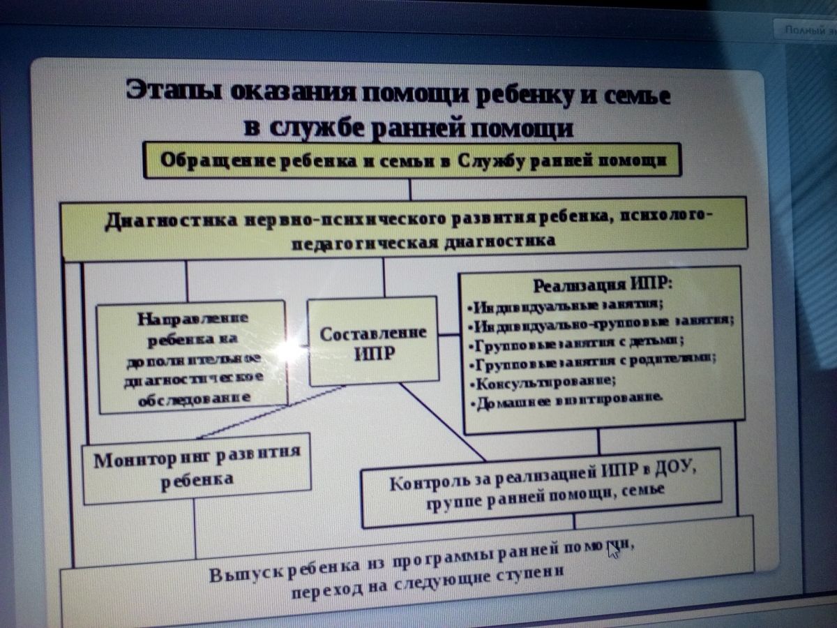 Семинар «Организация и предоставление услуг ранней помощи детям  с ОВЗ и инвалидностью и их семьям»